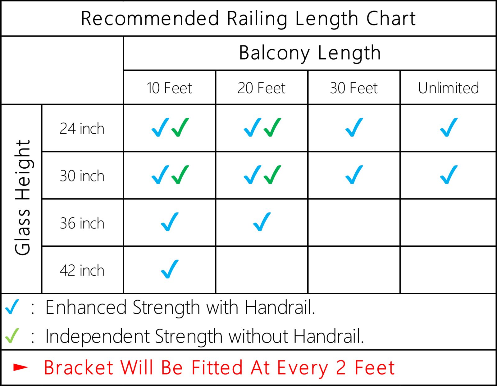 Specification chart