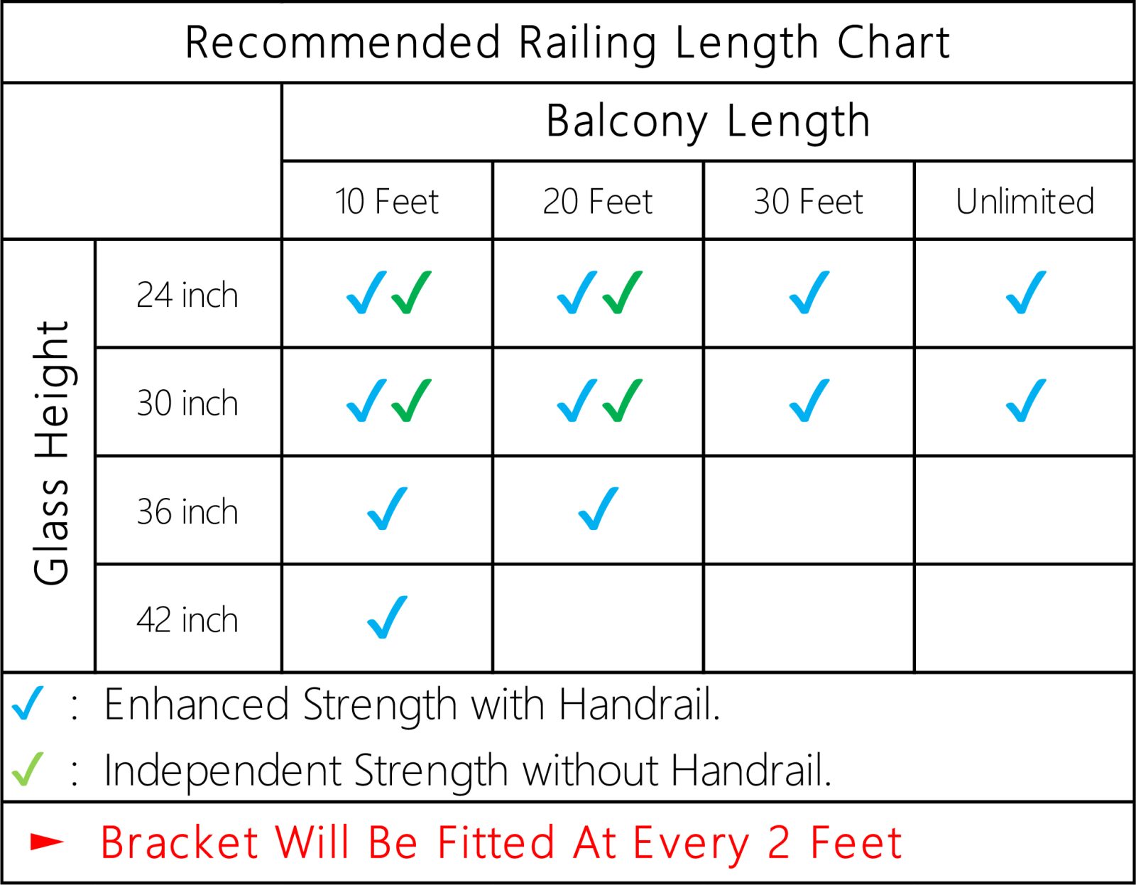 Specification chart